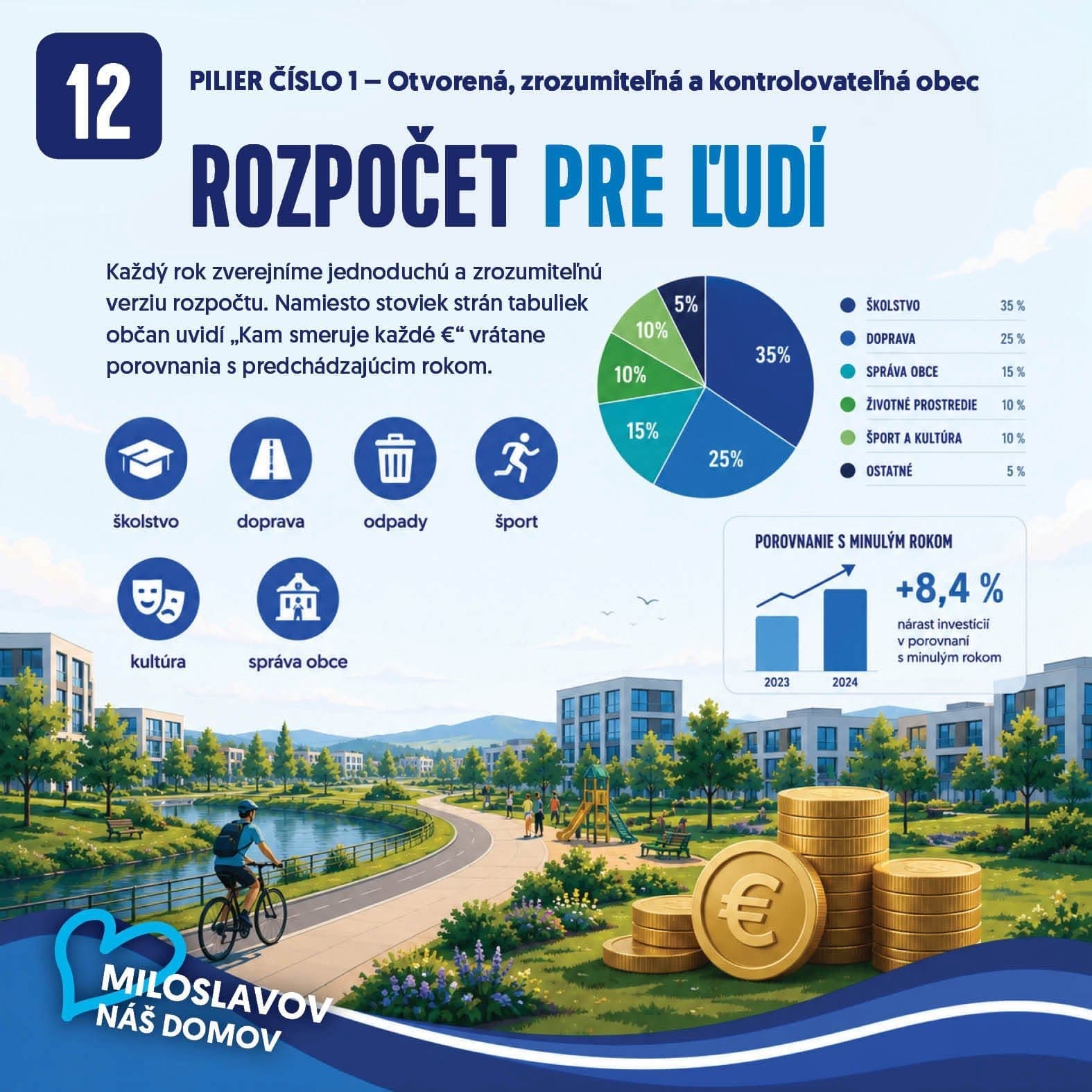 Karta: Rozpočet pre ľudí