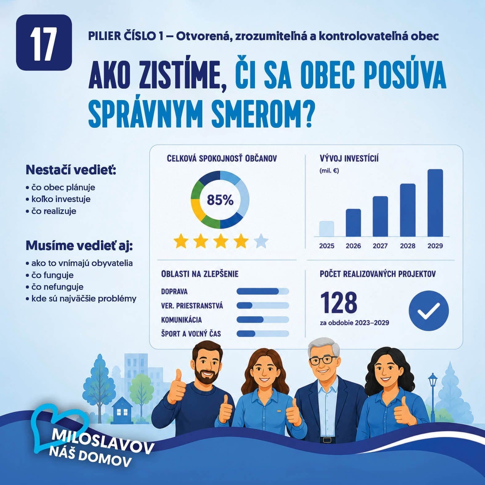 Karta: Ako zistíme, či sa obec posúva správnym smerom?