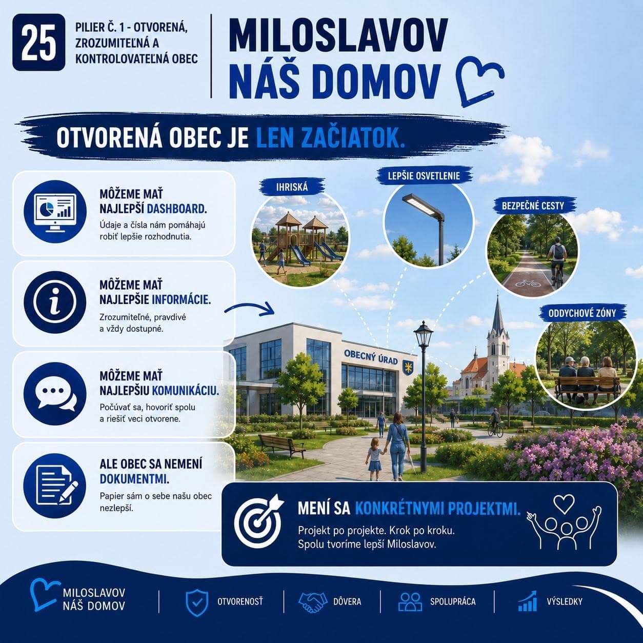 Karta: Miloslavov náš domov