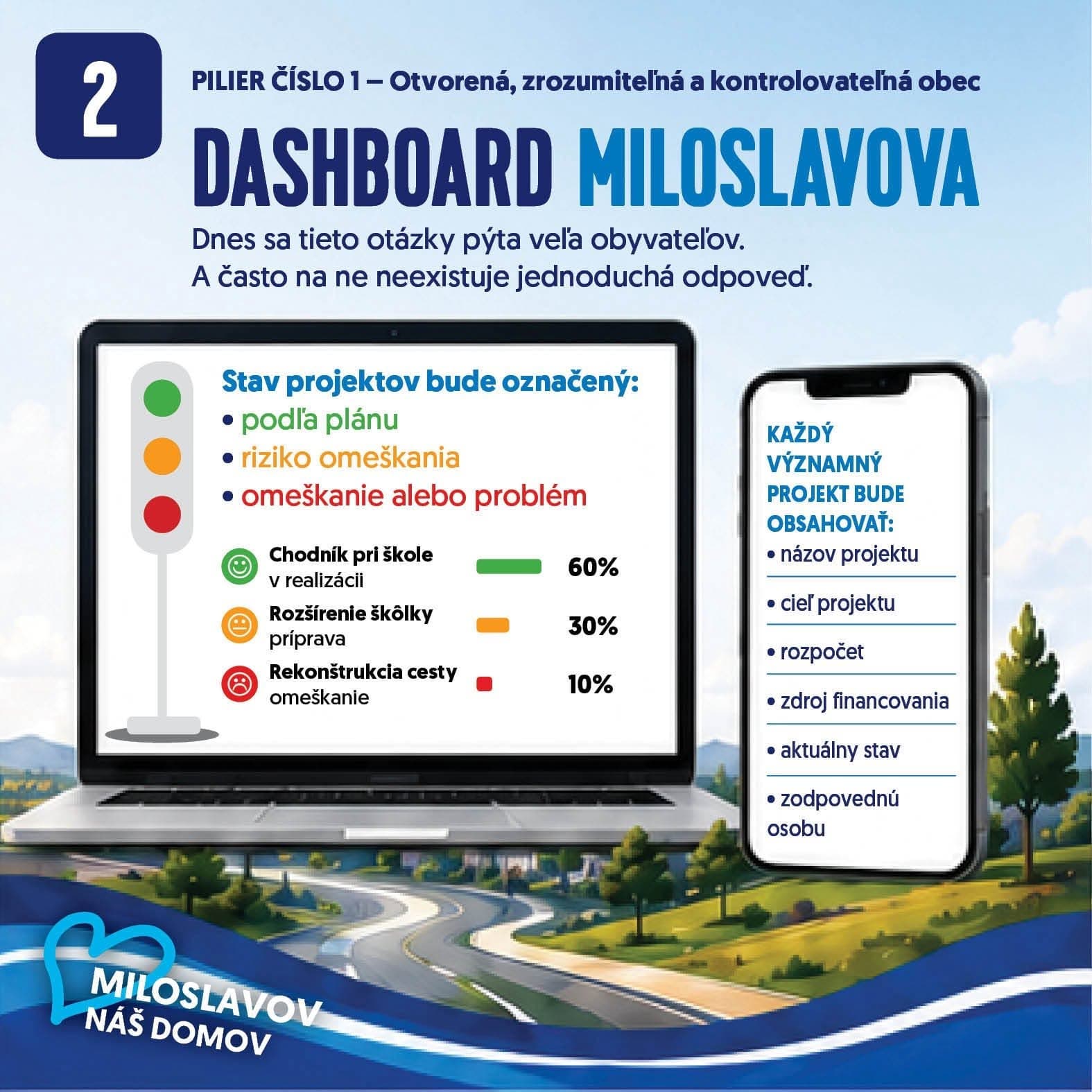 Karta: Dashboard Miloslavova