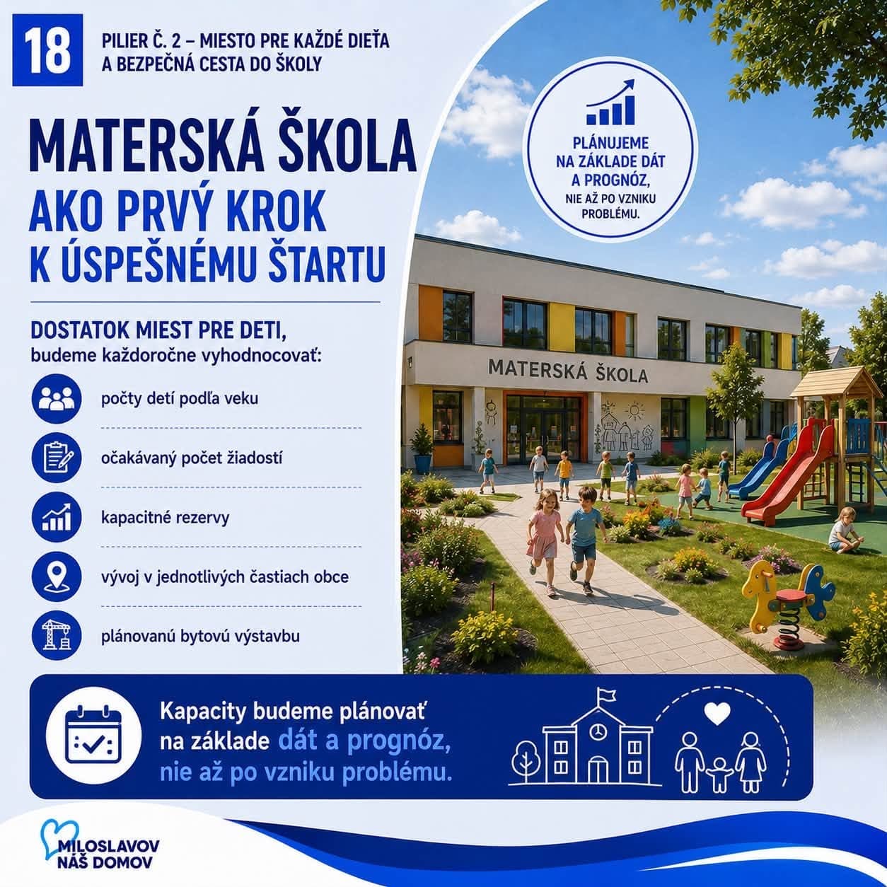 Karta: Materská škola ako prvý krok k úspešnému štartu