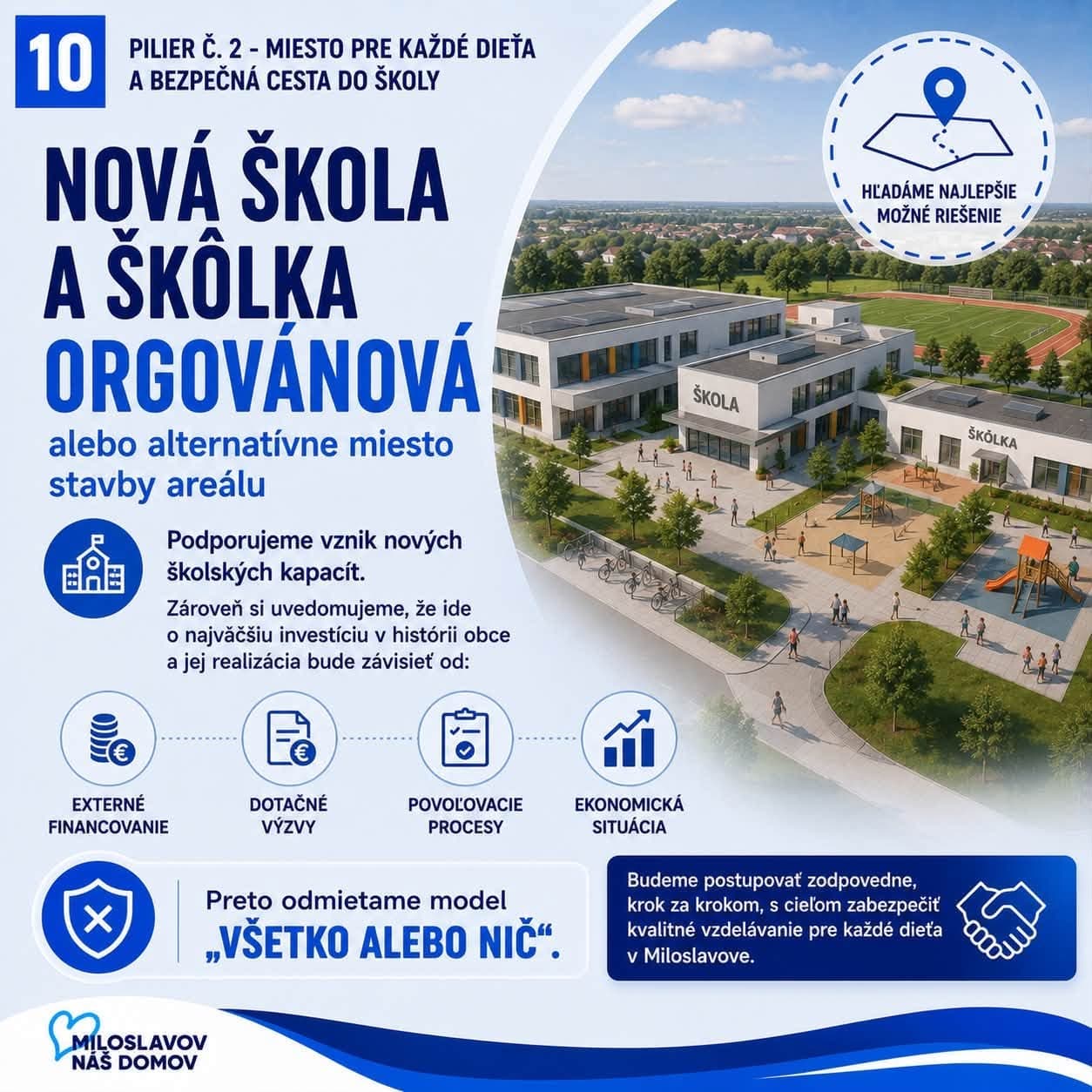 Karta: Nová škola a škôlka Orgovánová