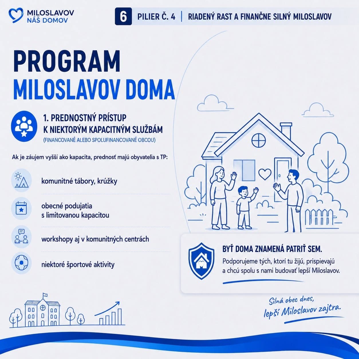 Karta: Program Miloslavov doma