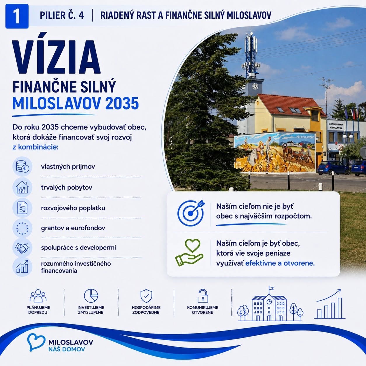 Karta: Vízia: Finančne silný Miloslavov 2035