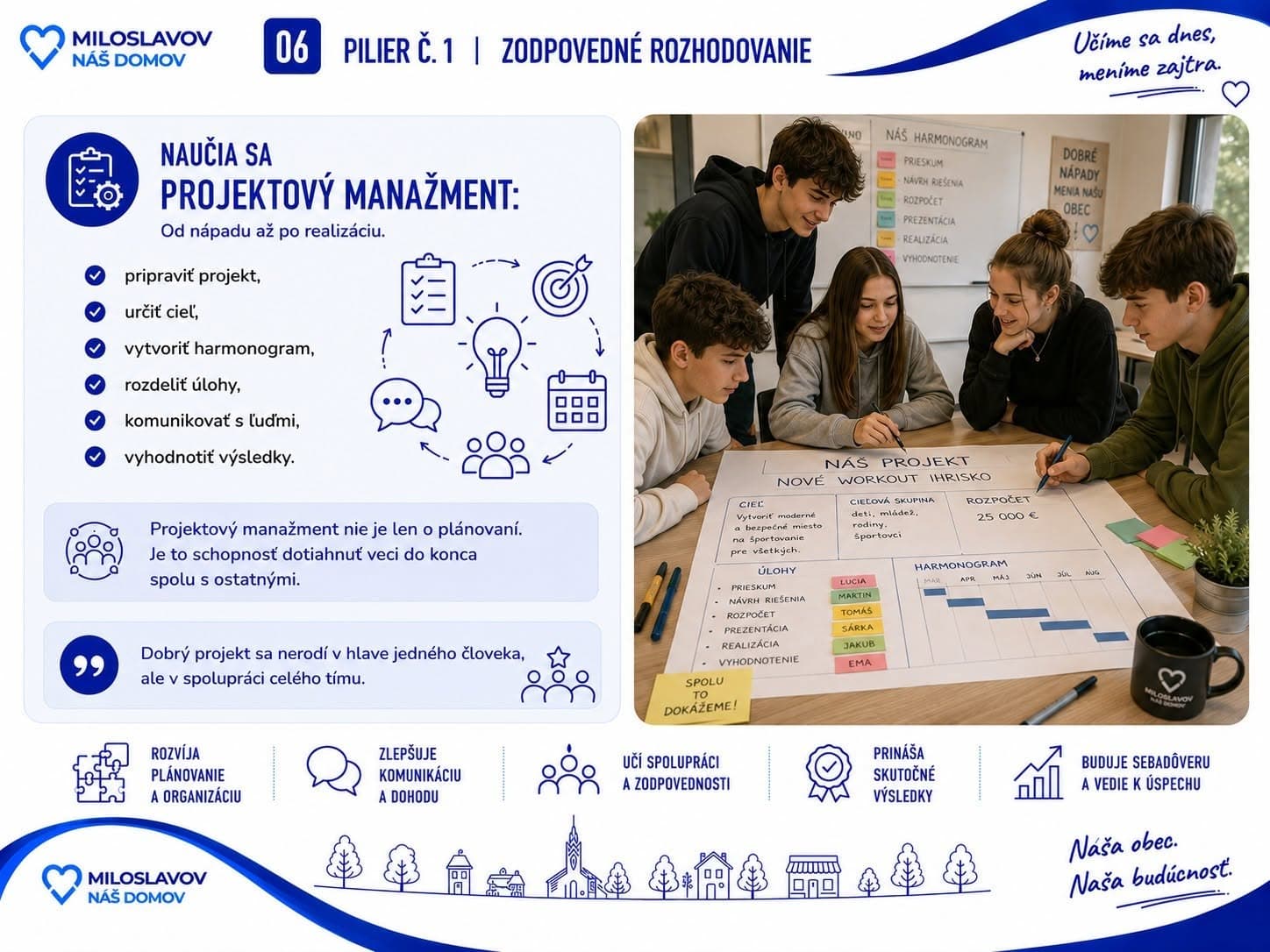 Karta: Naučia sa projektový manažment