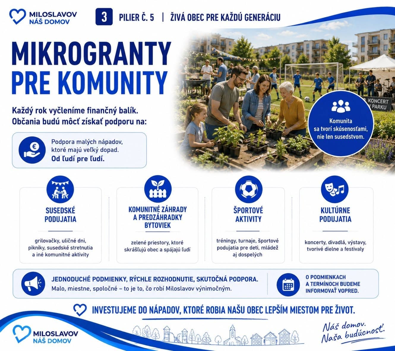 Karta: Mikrogranty pre komunity
