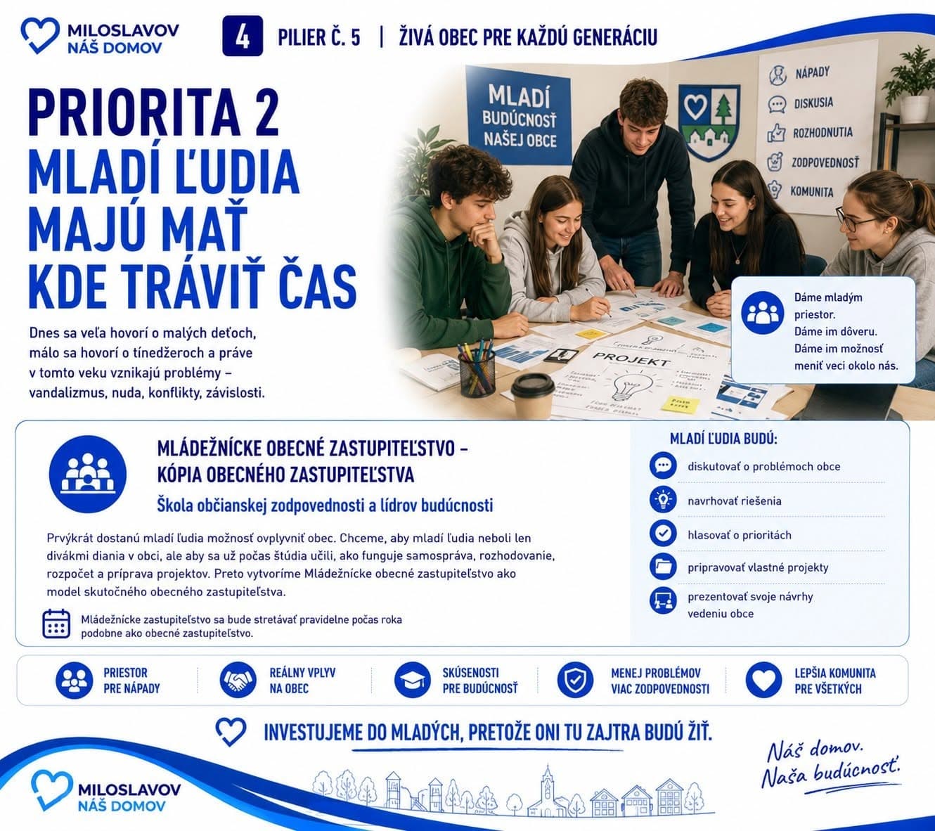 Karta: Priorita 7: Dobrovoľníctvo a občianska angažovanosť
