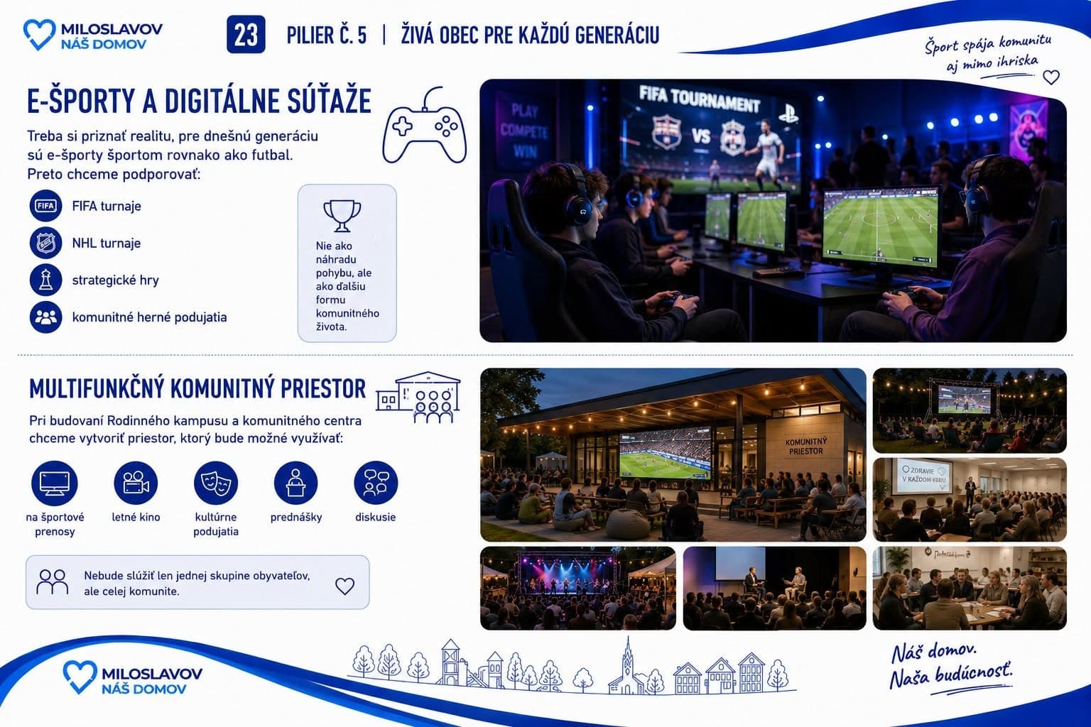 Karta: E-športy a digitálne súťaže a multifunkčný komunitný priestor