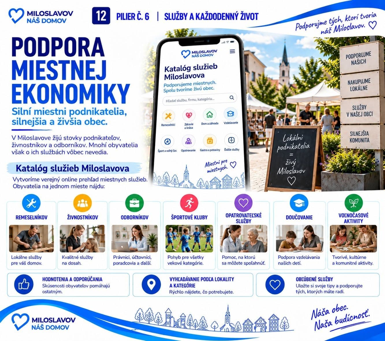 Karta: Podpora miestnej ekonomiky