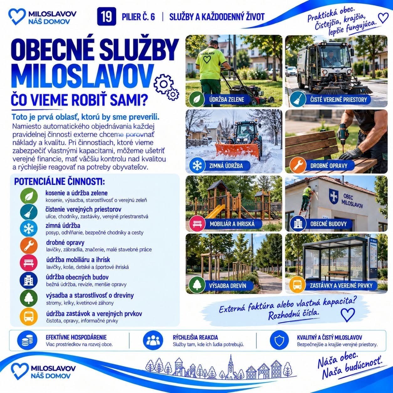 Karta: Obecné služby Miloslavov