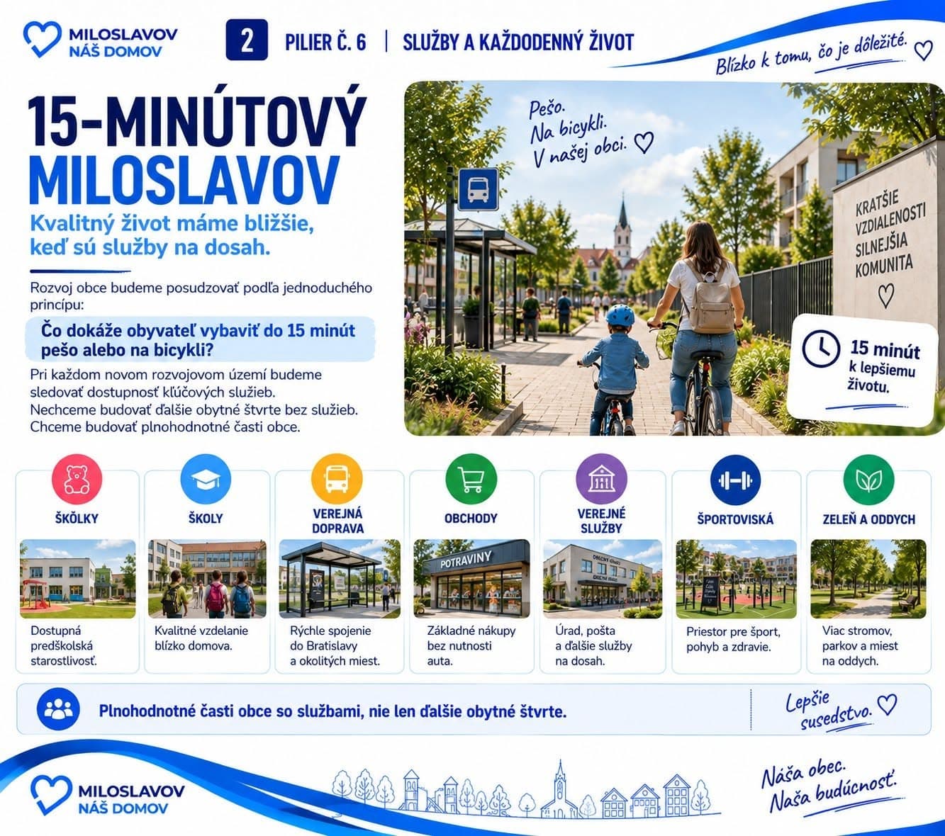 Karta: 15-minútový Miloslavov