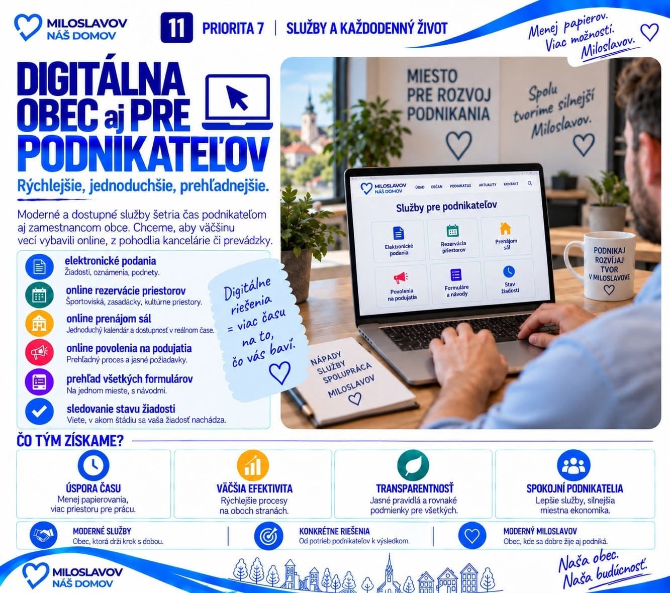 Karta: Digitálna obec aj pre podnikateľov