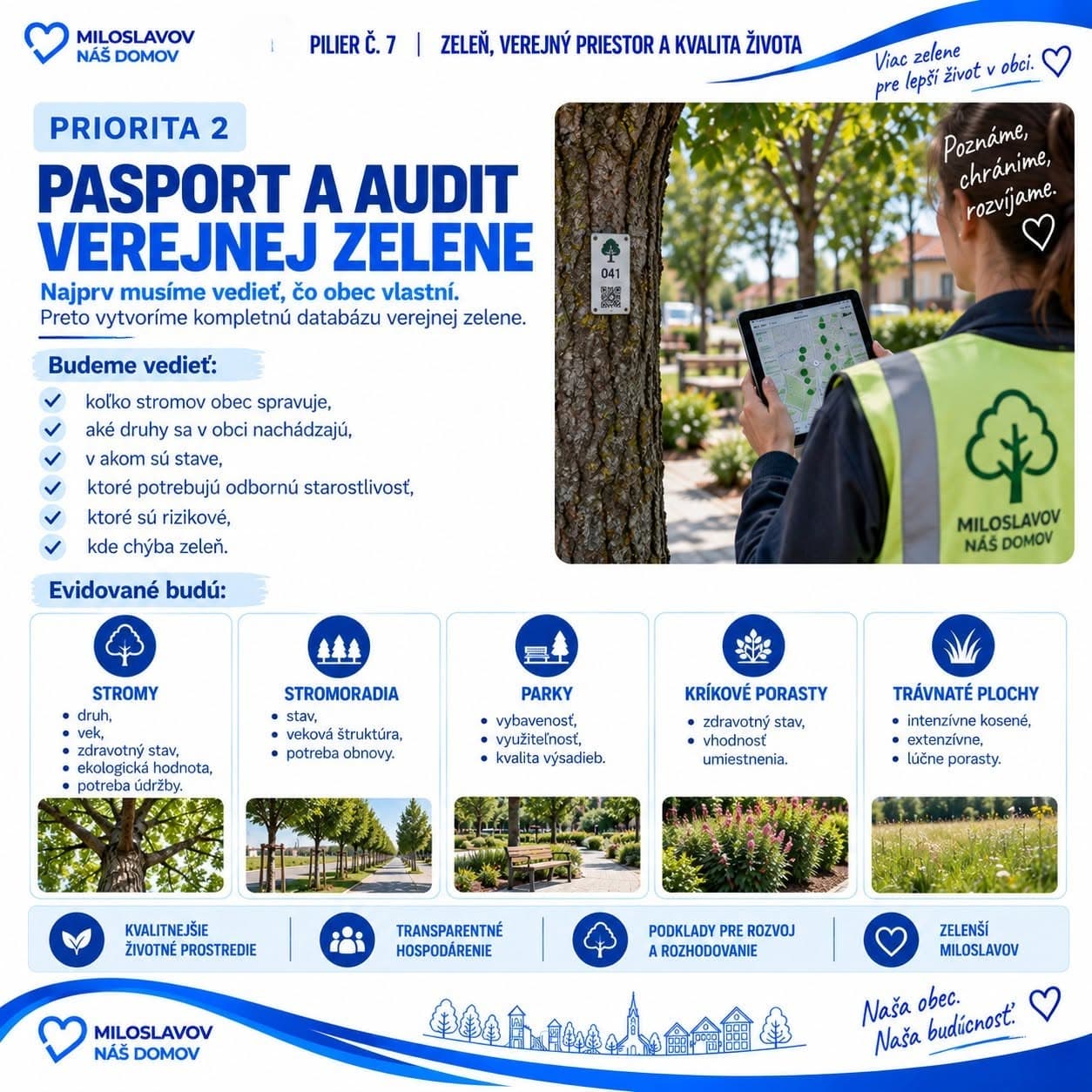 Karta: Pasport a audit verejnej zelene